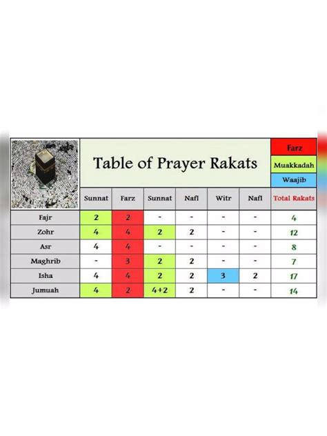 Namaz Rakat Chart PDF – InstaPDF