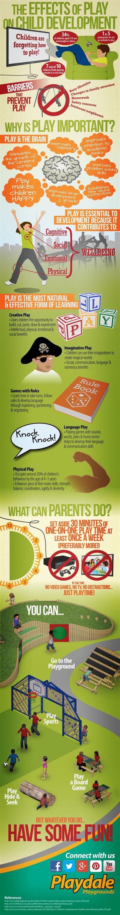 Psychology Infographic The Effects Of Play On Child Development