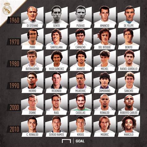 The Five Best Real Madrid Players In Each Decade Since The 1960s What