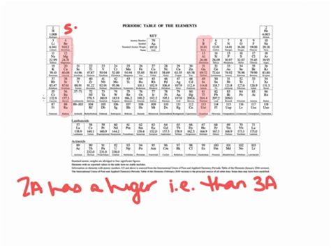 SOLVED What Causes Ionization To Occur In The Upper Atmosphere