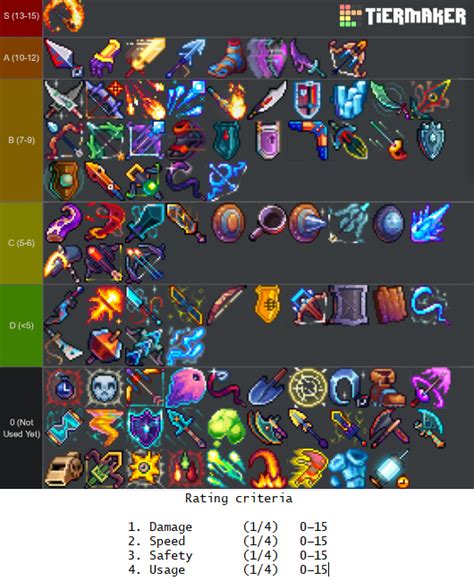 Weapons Only 1.6 Tierlist : r/deadcells