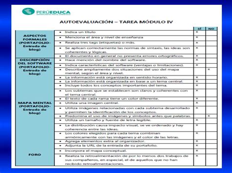 Perueduca Organizadores Digitales M Dulo Iv Mapa Mental Con Mindmeister