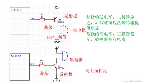 通用和复用功能I O GPIO和AFIO 的使用 CSDN博客