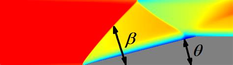 Oblique Shock Flowsquare