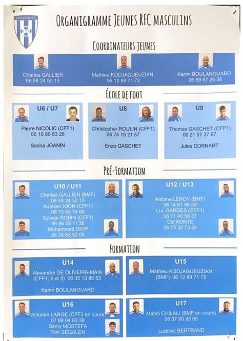 Organigramme Jeunes Garçons 2022 2023 club Football ROCHEFORT FC Footeo