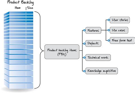 Blog Demystifying Product Backlog Concepts Innolution