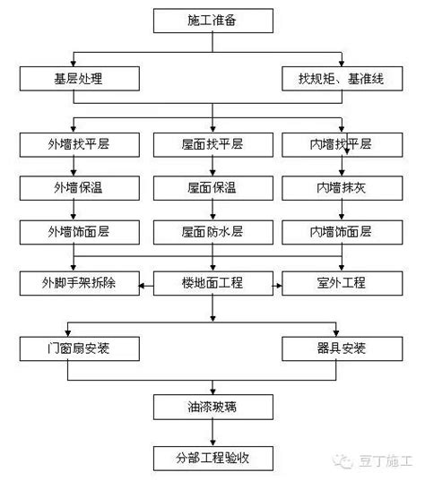 装修施工工艺图解大全装修工艺展示墙施工图装修工具大全大山谷图库