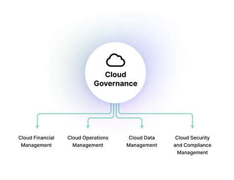 Cloud Governance Framework Template