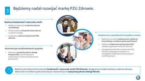 Strategia Biznesowa 2021 2024 PZU Raport Roczny 2020