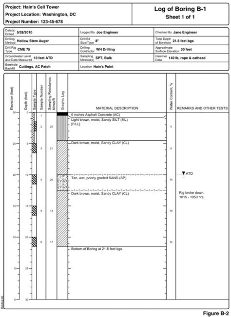 BorinGS - Drafting of Boring and Well-Completion Logs Software