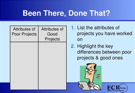 PPT - Introducing the ECR Road Map PowerPoint Presentation, free ...