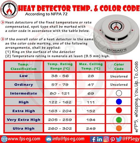 Nfpa Fire Alarm Symbols