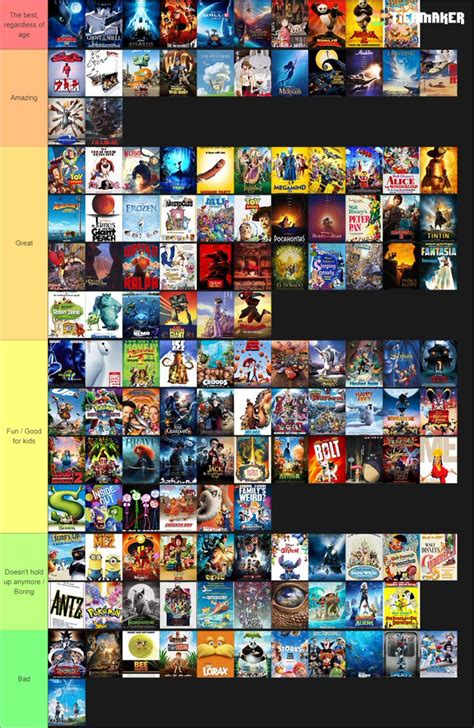 List Of Animated Movies Ever Made