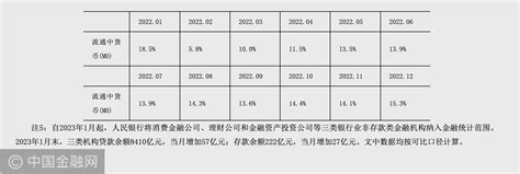 中国人民银行发布2023年金融统计数据报告