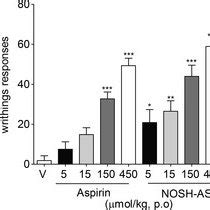 Structural Components Of NOSH Aspirin The Parent Compound Aspirin Is