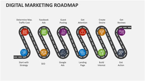 Digital Marketing Roadmap Powerpoint And Google Slides Template Ppt