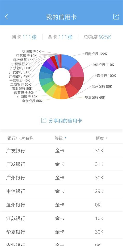 什么是总授信，总授信额度过高怎么办？ 知乎