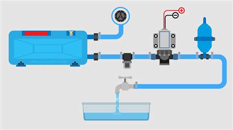 Class C Rv Water System Diagram Rv Water System Rv Plumbing