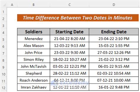 Excel Calculate Number Of Hours Between Two Dates And Times Printable