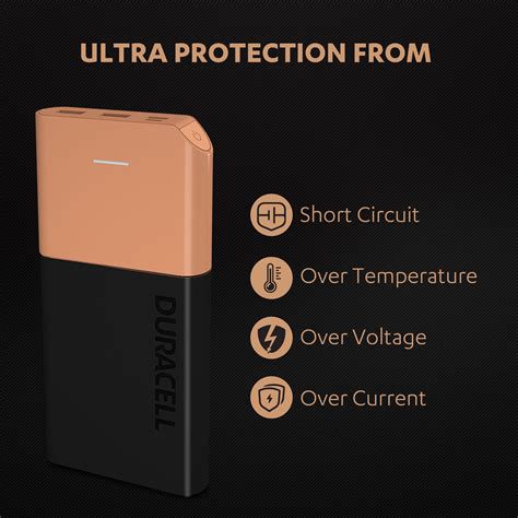 Duracell Power Bank 20000 MAh Portable Charger USB C Micro USB Input