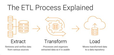 Building An Etl Pipeline With Python And Sql From Zero To Hero End