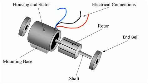 Grounding A Dc Motor Circuit Diagram Motor Rotor Stator Indu