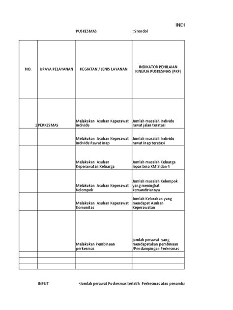 Indikator Kinerja Program Perkesmas 2023 Pdf