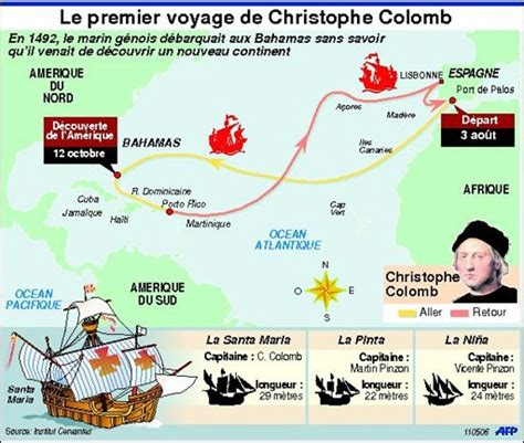 Photo Le voyage de Christophe Colomb et la découverte de l Amérique en