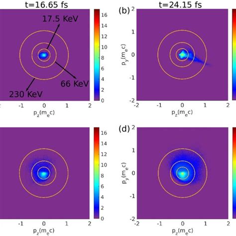 Athe Electron Density In Unit Of N 0 For Case Of Planar Target At