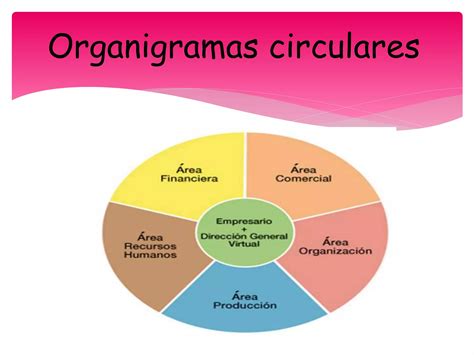 Organigramas Ppt