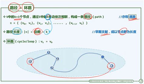 清华大学《数据结构与算法》笔记（从05 A 1到 05 C 1数据结构——从概念到c实现清华大学出版社教程答案 Csdn博客