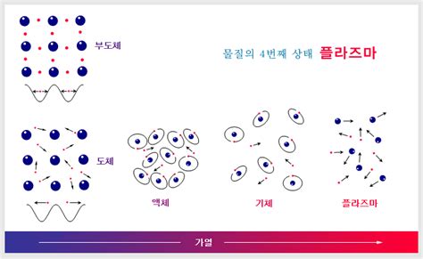 반도체 미세공정을 돕는 조력자 Ald 기술 2 네이버 블로그