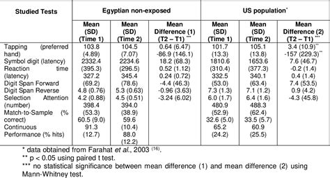 Table From Self Administration And Reliability Of Computerized