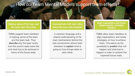 All On The Same Page How Team Mental Models Tmm Increase Team Performance Cq Net