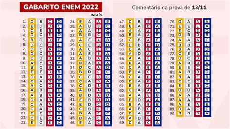 Enem 2022 Confira O Gabarito Extraoficial Completo Da Prova Azul