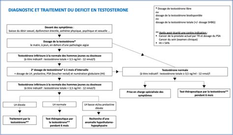 Urofrance Recommandations Pratiques Pour La Prise En Charge Du