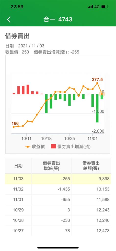 傑克先生愛合一在4743合一股市爆料： 如果明天主力要繼續殺 大家有想 股市爆料同學會