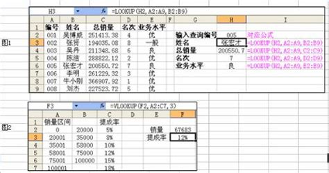 Countif函数怎么使用excel中countif函数的使用方法 欧欧colo教程网