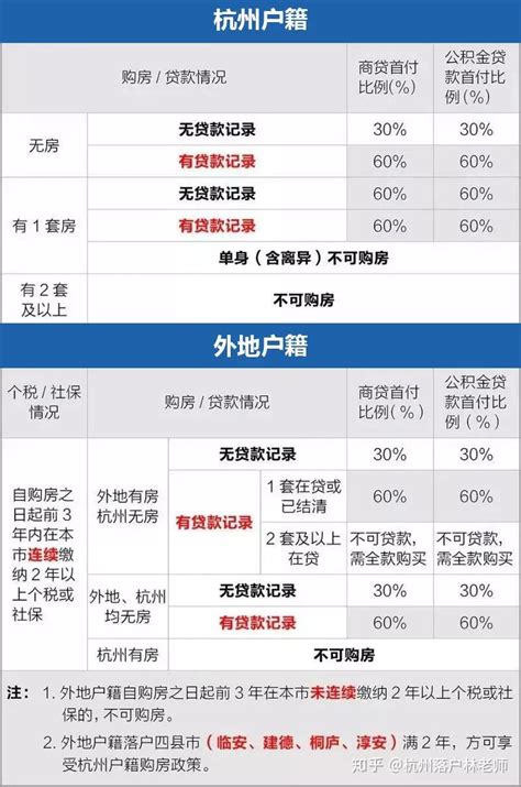 2022年杭州购房政策最新版 知乎