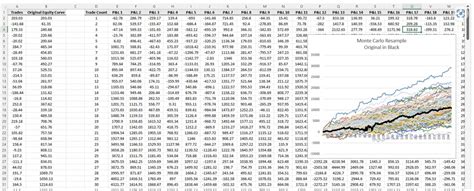 Using Monte Carlo Simulation For Algorithmic Trading Electronic