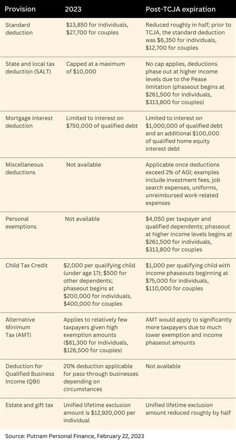Major Tax Changes Looming: Are You Ready? | Renaissance Wealth