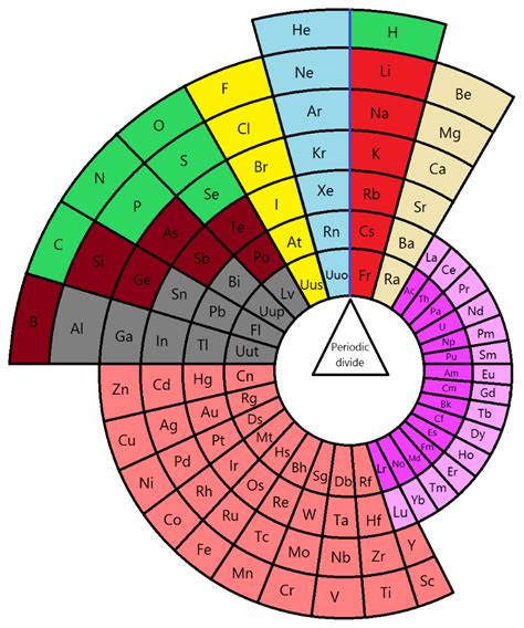 29 Printable Periodic Tables (FREE Download) - Template Lab