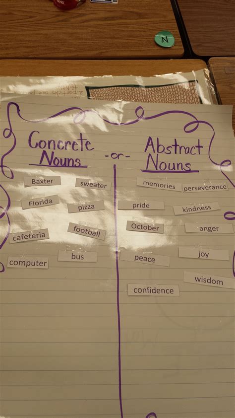 Concrete Noun And Abstract Noun Exercise