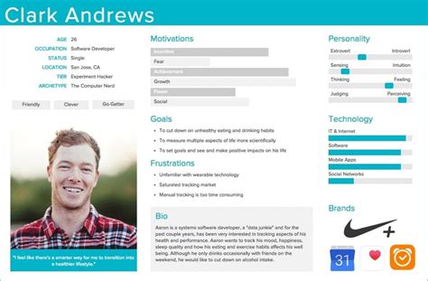 Customer Persona Example Carmine Mastropierro