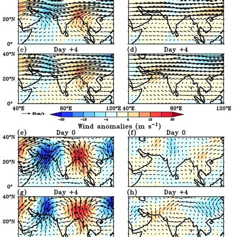 Composite Evolution Of Mid Upper Level Hpa Average Winds M S