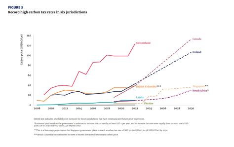 Laser Talk Carbon Pricing Around The World April Citizens