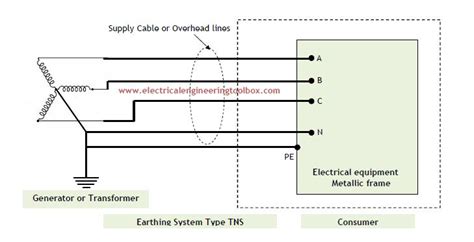 Tn-c Earthing System Diagram Earthing System Tn Tnc Earth Tn