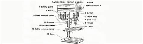 Drill Press Diagram Parts Drill Parts Labeled Osha Machines