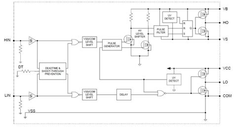 IRS2308S Infineon Technologies