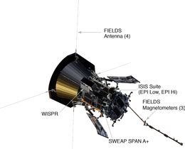 Parker Solar Probe - Wikipedia